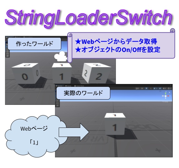 【無料】StringLoaderSwitch ～ Webページを読んでオブジェクトのOn/Off設定 ～【VRChat】【ワールドギミック】 image